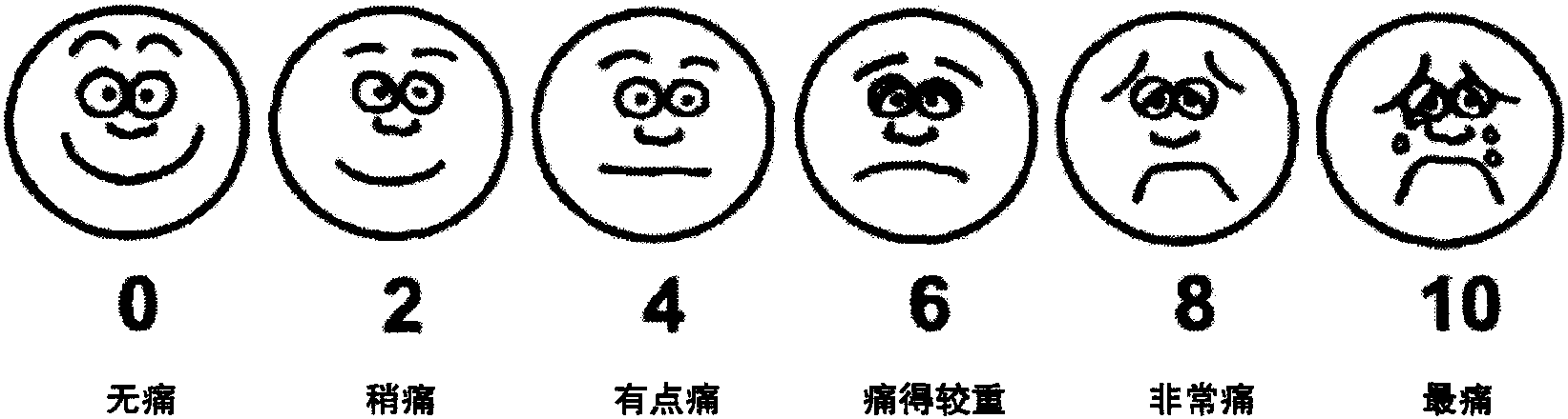 第六節(jié) 腫瘤康復(fù)護(hù)理評(píng)定